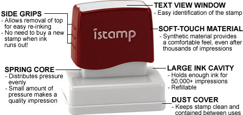I-Stamp Components Diagram