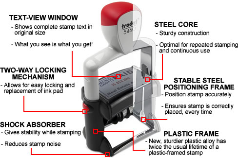 Trodat Self-Inking Professional Stamp Features Diagram